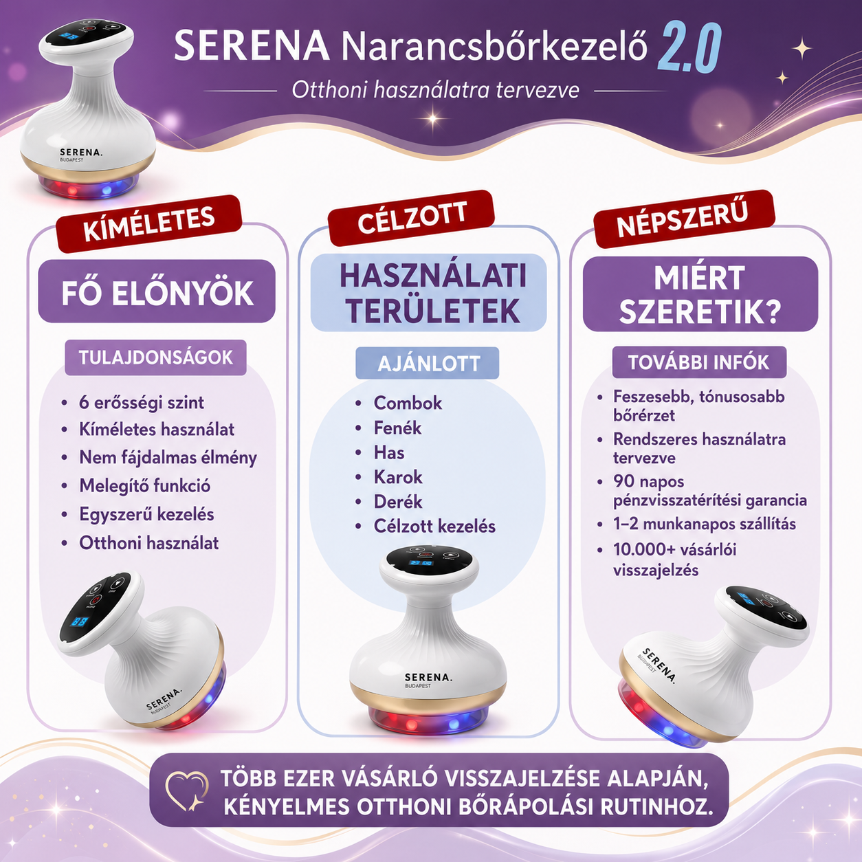 SERENA™ Narancsbőrkezelő 2.0 – a feszesebb és tónusosabb bőrért