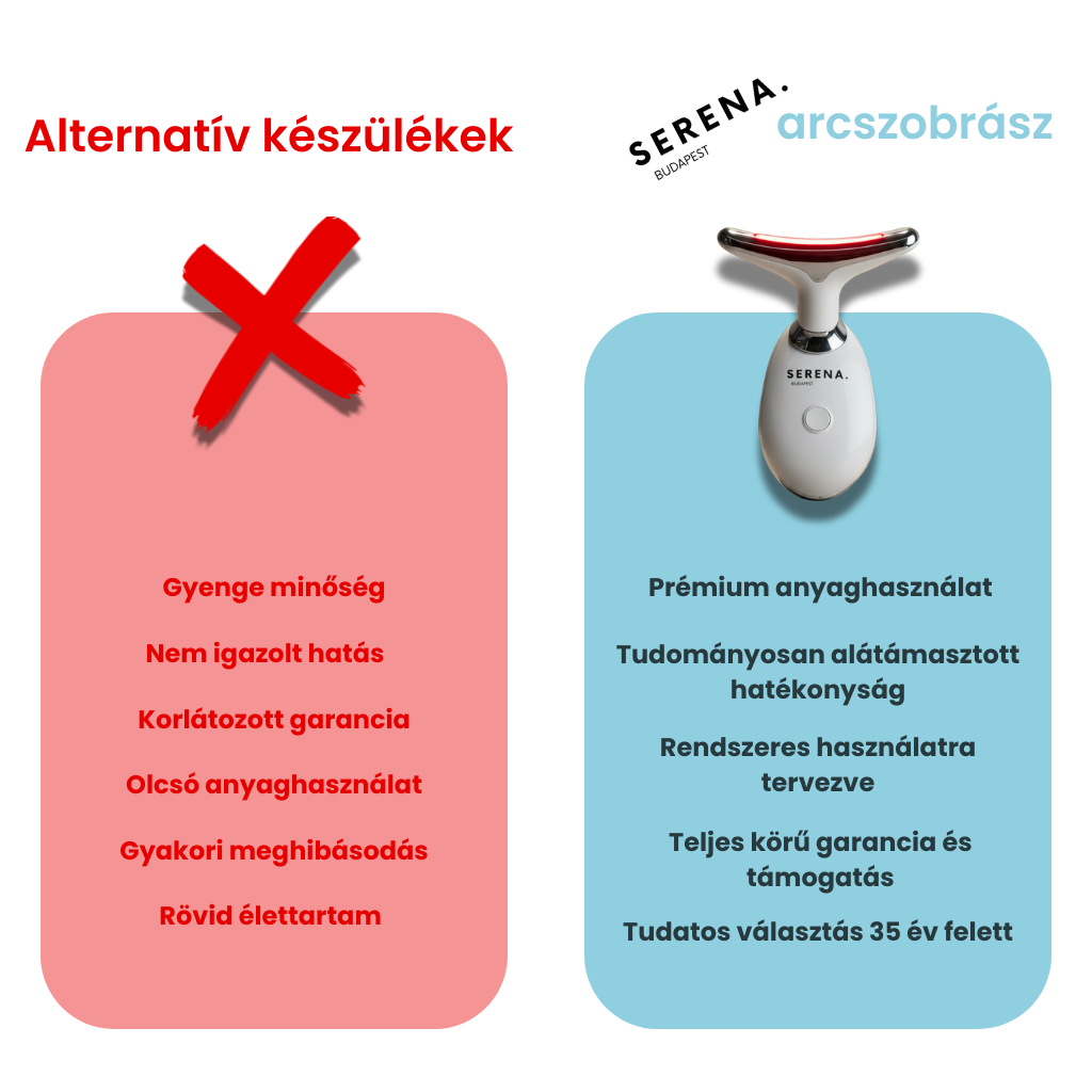 SERENA Bőrfeszesítő és Ráncfinomító készülék