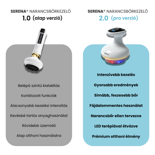 SERENA™ Narancsbőrkezelő 2.0 – a feszesebb és tónusosabb bőrért