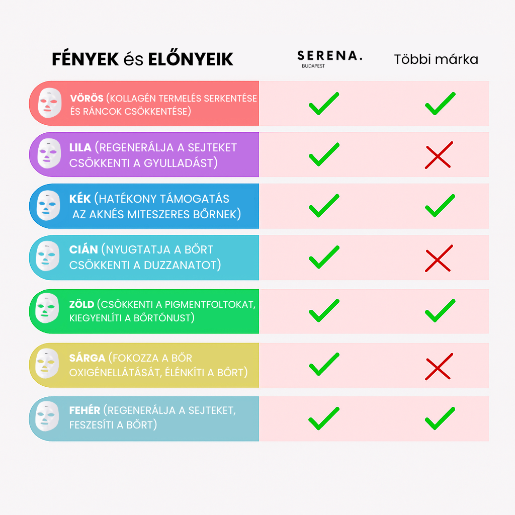 SERENA Bőrfeszesítő Maszk – Ráncfinomító Technológiával